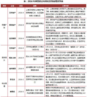 房企多元化转型新蓝海 除地产开发外值得期待的四大业务方向