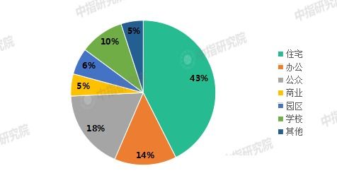 中国物业管理行业2021上半年总结与下半年展望