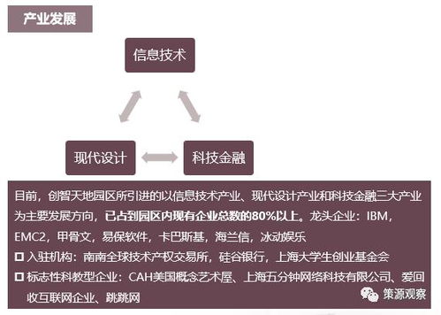 上海创智天地物业管理 打造智慧园区服务的标杆